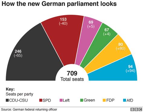 The 2017 German Federal Election: A Crucible of Political Change and Populist Discontent