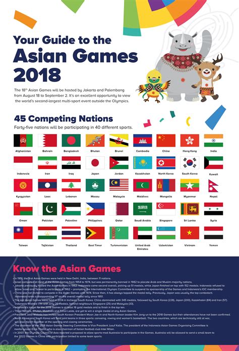 The 2018 Asian Games; A Celebration of Sport and Geopolitical Significance in Jakarta